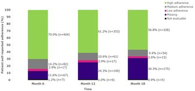 Adherence to subcutaneous interferon beta-1a treatment among patients with relapsing multiple sclerosis: the MAIN-MS study